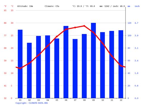 february houston weather|temperature houston february.